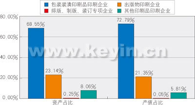 走笔深圳印刷业